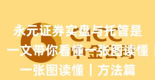 永元证券实盘与托管是否可靠？一文带你看懂一张图读懂｜方法篇