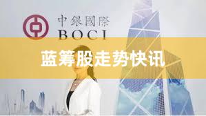 蓝筹股走势快讯