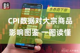 CPI数据对大宗商品影响图鉴 一图读懂